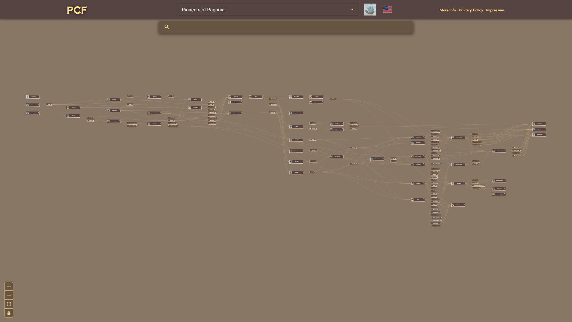 Production Chain Flow - Pioneers of Pagonia